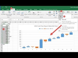 5 Excel 2016 Tips Learn how to Visualize Data Using Charts