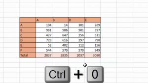 Most UseFul Microsoft Excel Shortcut Keys