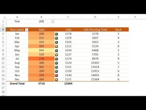 10 Useful Pivot Table Tips in Excel