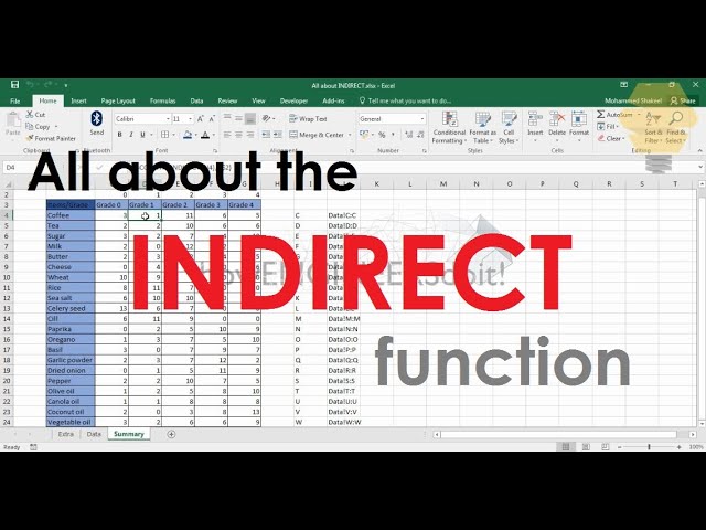 All about the INDIRECT function in Excel|Excel tips & Tricks