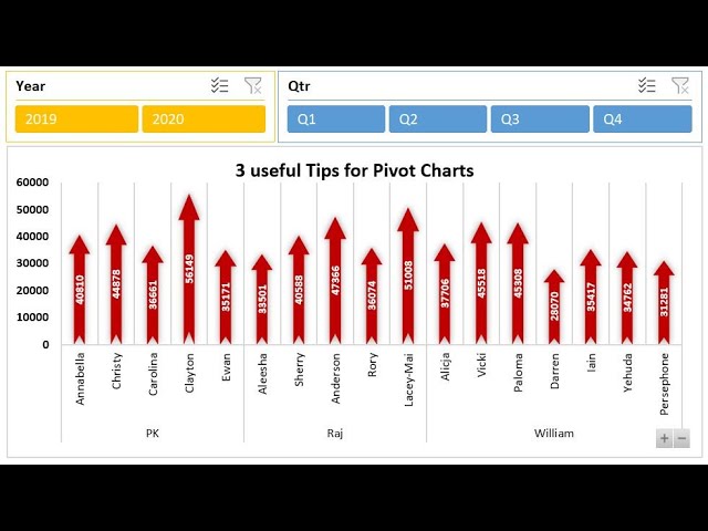 3 Useful Tips for Pivot Chart in Excel