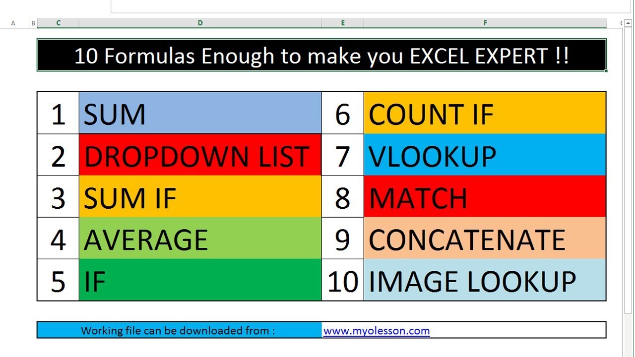 10 Most Important Excel Formula Can Make YOU Excel Expert URDU.HINDI