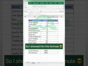 #shorts Convert Numbers to ROMAN in Excel | Excel Tips #excel #exceltips #excelformulas #romannumber
