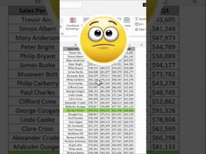 Automatically highlight selected Row in excel | Excel Tips and tricks | #shorts