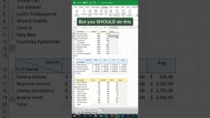 Excel like a pro