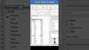 Pivot Table in Excel | Advanced Excel | #excel #exceltutorial #msexcel #microsoftexcel #exceltips