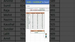 SUM + VLOOKUP Formula In Excel #excel #exceltips #shorts #exceltutorial #msexcel #microsoftexcel
