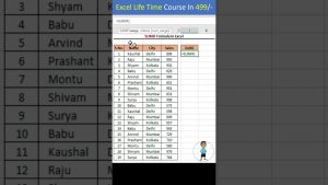 SUMIF Formula in excel | advanced excel tutorial #excel #exceltips #exceltutorial #exceltutorial