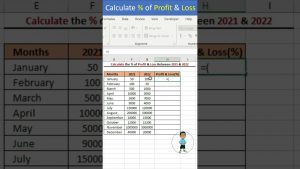 Excel Job Interview Questions Calculate Percentage (%) of Profit & Loss in Excel #excel #exceltips