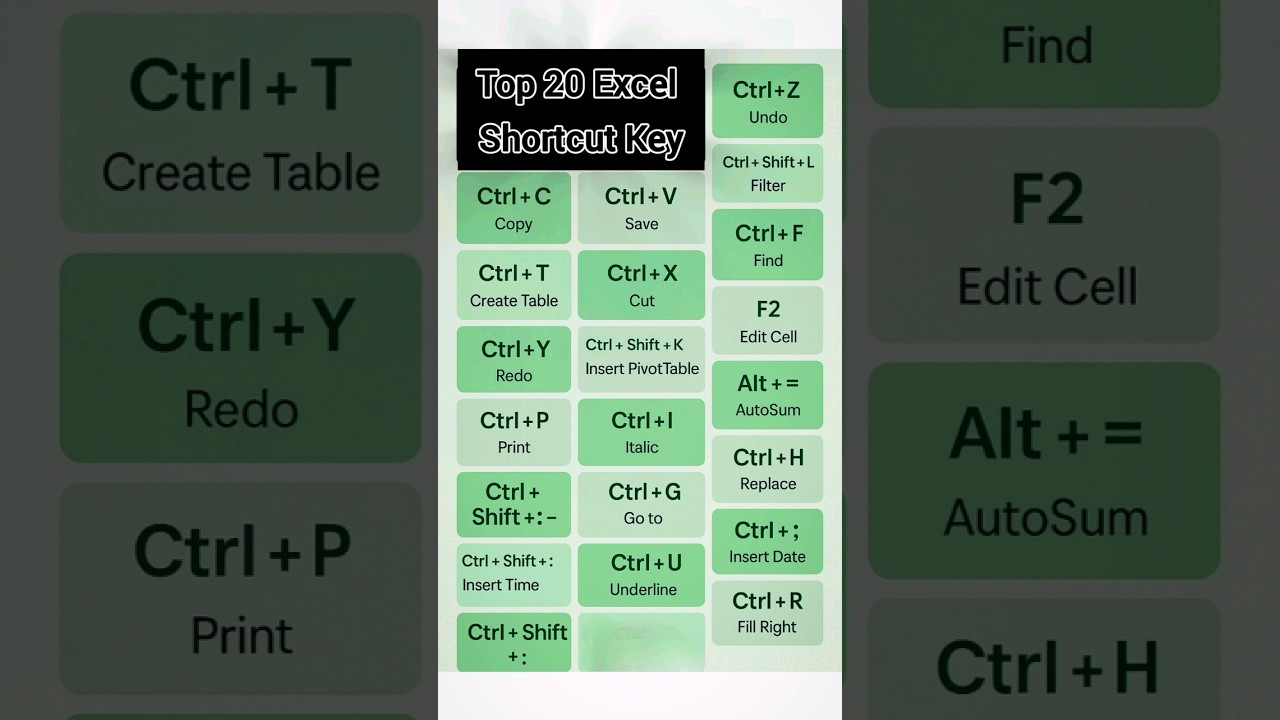 “⚡ Top 20 Excel Shortcut Keys You MUST Know! ✨”Shorts #excelshortcutkeys #excel