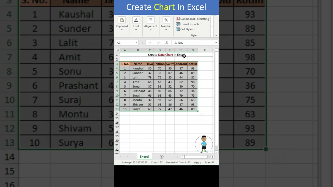 Chart in Excel #excel #microsoftexcel #exceltutorial #exceltips #msexcel #msexcelfullcourse #shorts