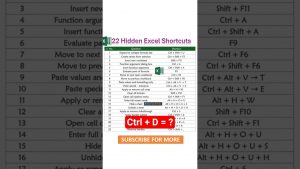 22 Hidden Excel Shortcuts You Must Know 💻 | Excel Tips & Tricks 2025