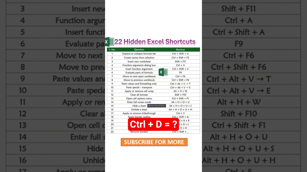 22 Hidden Excel Shortcuts You Must Know π» | Excel Tips & Tricks 2025