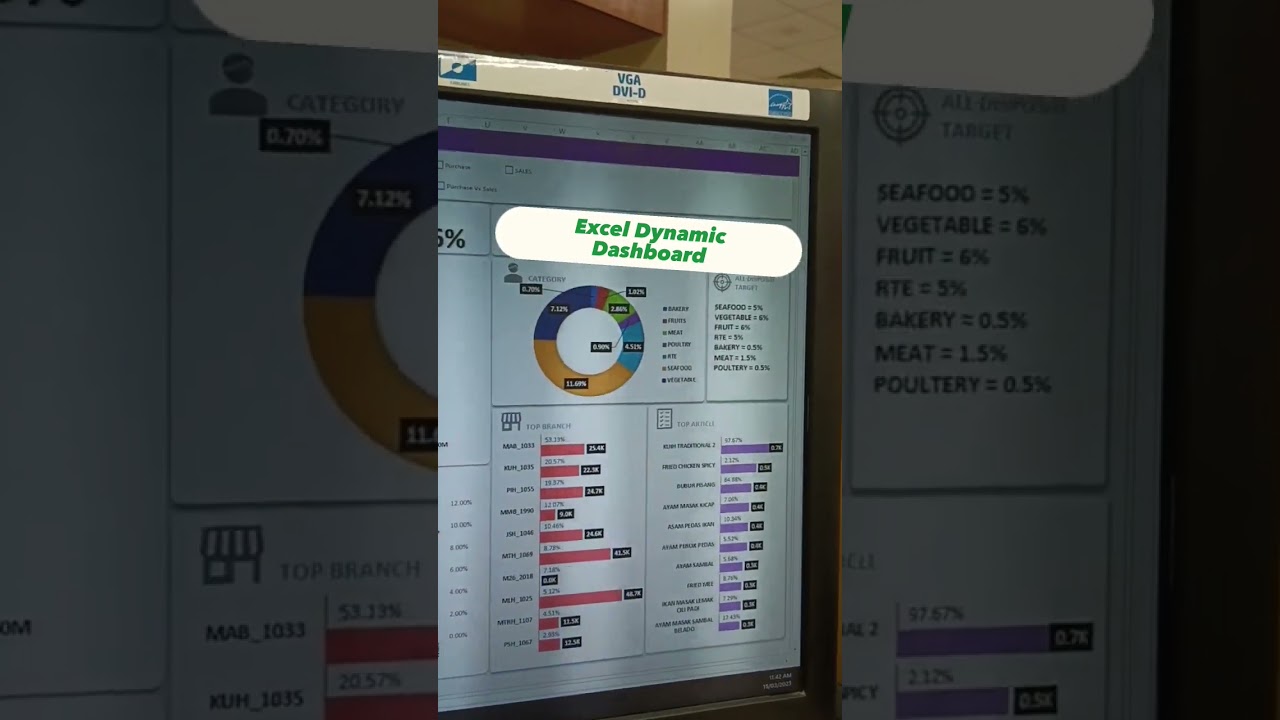 Excel Dynamic Dashboard #excel #exceltricks #exceltutorial #exceltips