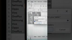 Create Instant Dashboard In Excel ? | This Excel Trick Will Blow Your Mind ‼️ #exceltips #bytetech