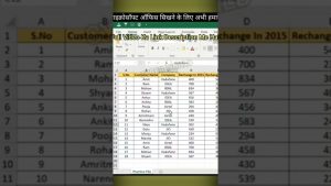 #Shorts |How to Recover Delete Sheet In Excel | Recover Excel Sheets| Excel Tips And Tricks
