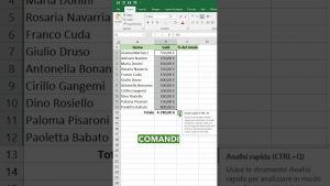 Hai dei dati e vuoi calcolare il totale percentuale? Semplice!  #excel #exceltips #microsoft365
