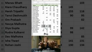 Fill blank cells like a pro ???? #exceltips #spreadsheets #office