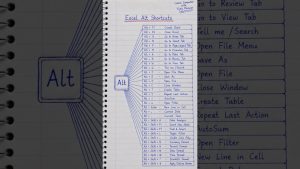 Excel ALT Shortcut Keys 🔥 | 30+ Powerful Excel Shortcuts | Excel Tips & Tricks in Hindi#shorts