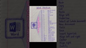 Ms office | Ms Word, Ms Excel Important Keyboard Shortcuts and Formula #exceltips #official #trick