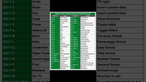 🚀 50+ MS Excel Keyboard Shortcuts Cheat Sheet | Work Faster in Excel